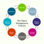 Talent Development